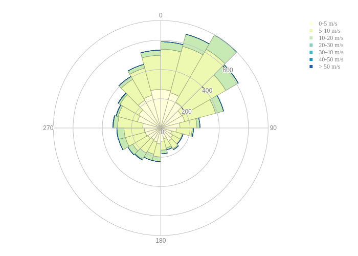 GDAS north epoch comparison